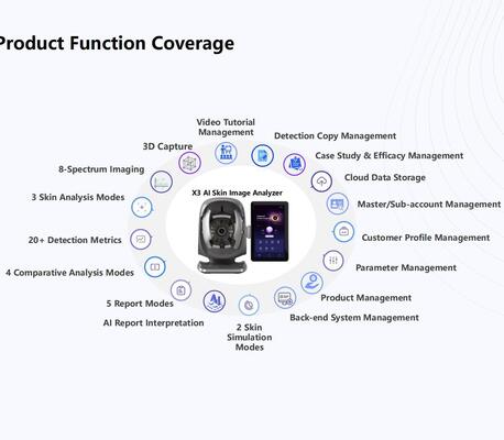 X3 Skin Analyzer AI Camera 15.6 Inch HD Display Beauty Clinic Diagnostic Machine