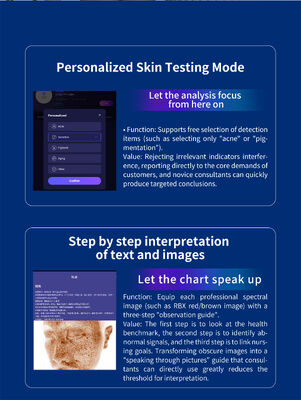 New AI-powered Facial Skin Analyzer: 15.6-inch Screen Device for Multispectral Detection of Skin Moisture and Pigmentation.